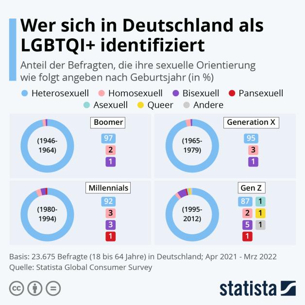 Expertin Erklärt Queere Rollen Mit Queeren Darsteller Besetzen Noz