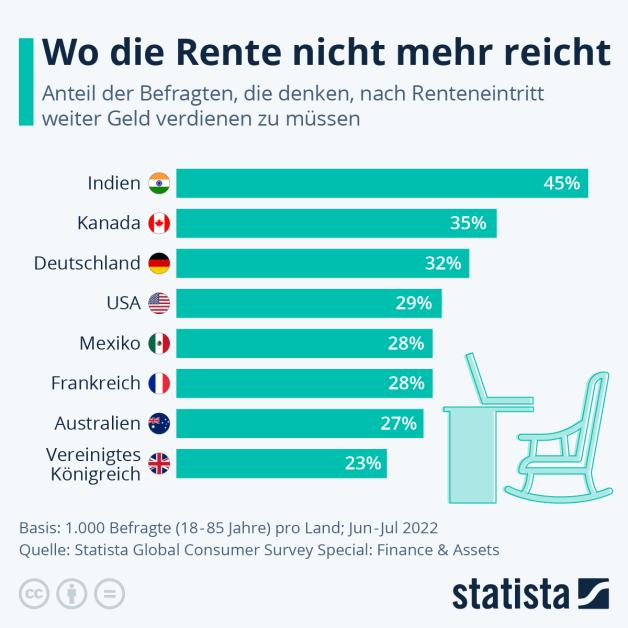 Warum bekommen Beamte mehr Rente als Angestellte?