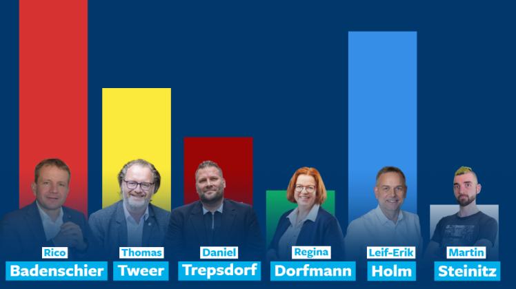 Ergebnisse der OB-Wahl in Schwerin