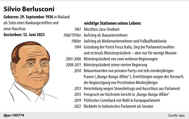 Silvio Berlusconi (12.06.2023)