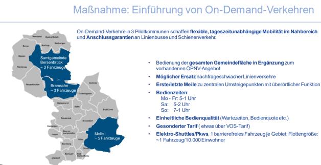 Julia Willie Hamburg lobt Projekt im Landkreis Osnabrück