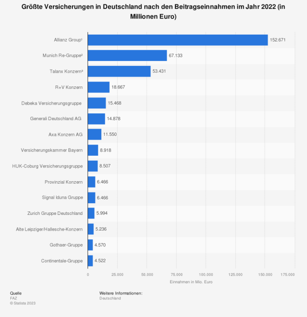 Statista Statista