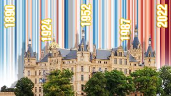 Schwerin: Bereits seit 1890 betreibt der deutsche Wetterdienst hier eine Messtation. So lassen sich heute Rückschlüsse auf langfristige Veränderungen des lokalen Klimas ziehen.