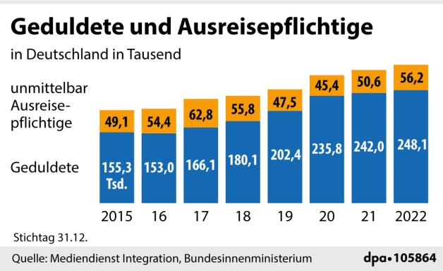 Schnellere Abschiebungen: Die Pläne Von Nancy Faeser Im Überblick | SHZ