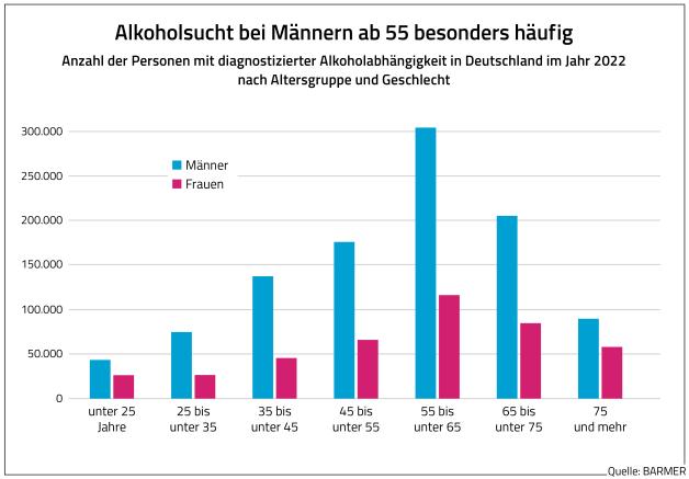 Alkohol Und Depression Wie Sie Die Doppelerkrankung Besiegen www.shz.de