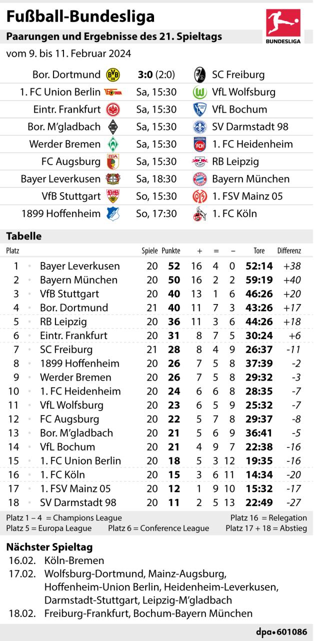 Bayer oder Bayern? 5 Gründe, warum einer von ihnen Meister wird NOZ