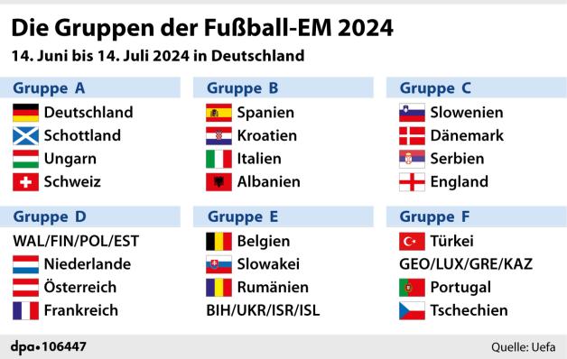 Heim-EM 2024: Mit Diesem Personal Planen ARD Und ZDF | SHZ