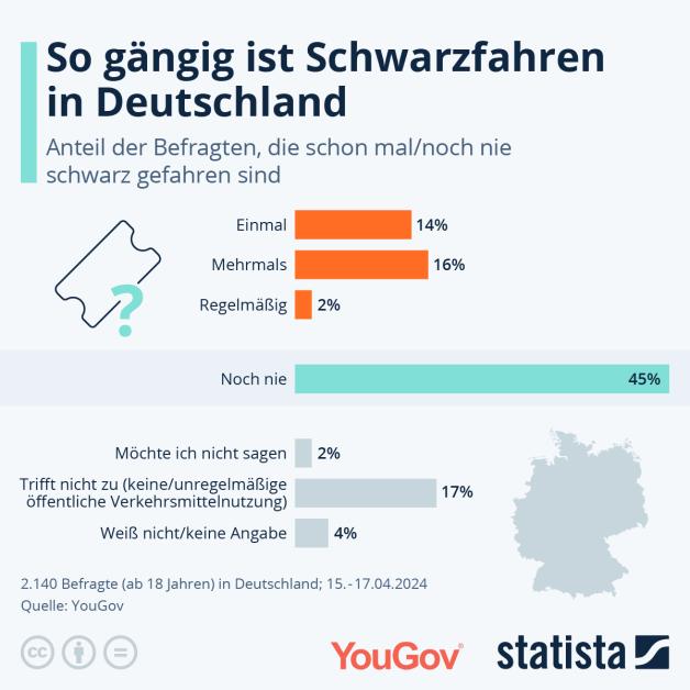 Woher Kommt Der Begriff Schwarzfahren www.noz.de