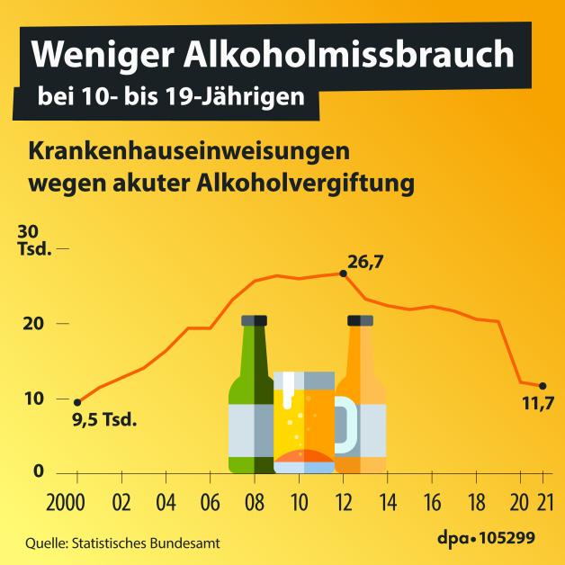 Deutsche Alkohol Studie Erhält Spaß Nobelpreis Was Steckt Dahinter - yndsnxx