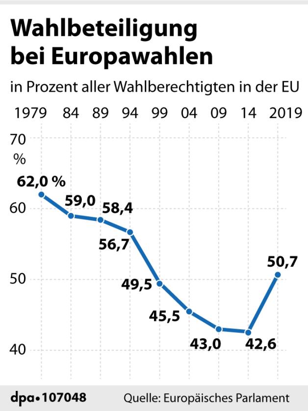 Europawahl 2024 Demokratie braucht keine denkfaulen Bürger