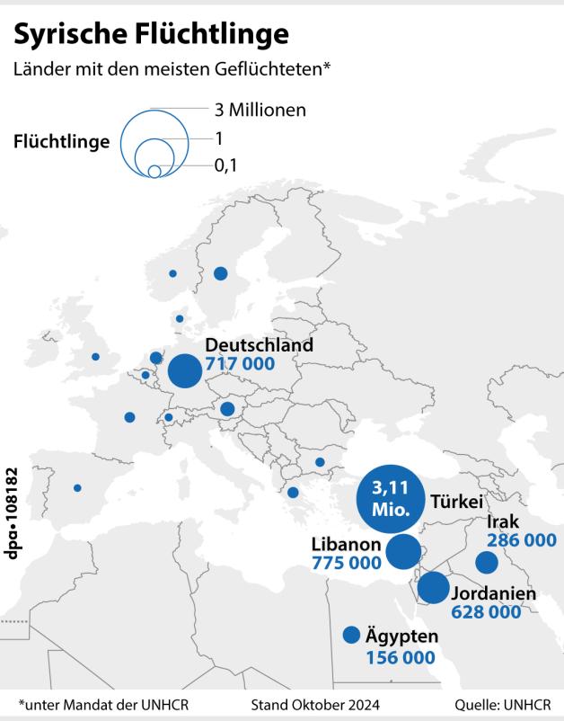 Syrische Flüchtlinge (09.12.2024)