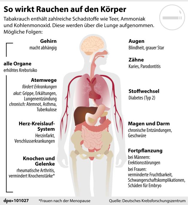 Mit dem Rauchen aufhören: 6 Tipps zum Weltnichtrauchertag