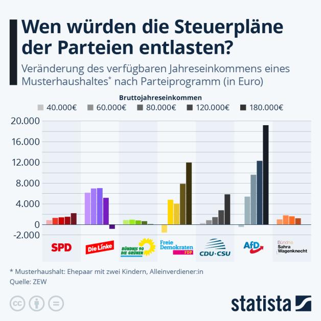 Parteiprogramm Afd Gitta Connemann bei „Hart aber fair“: Fällt AfD-Brandmauer?