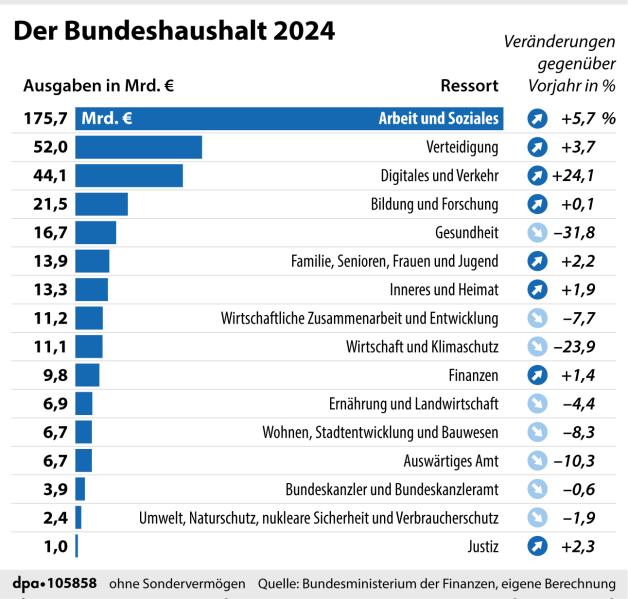 Sondervermögen: Bedeutung und Erklärung – was Sie wissen sollten