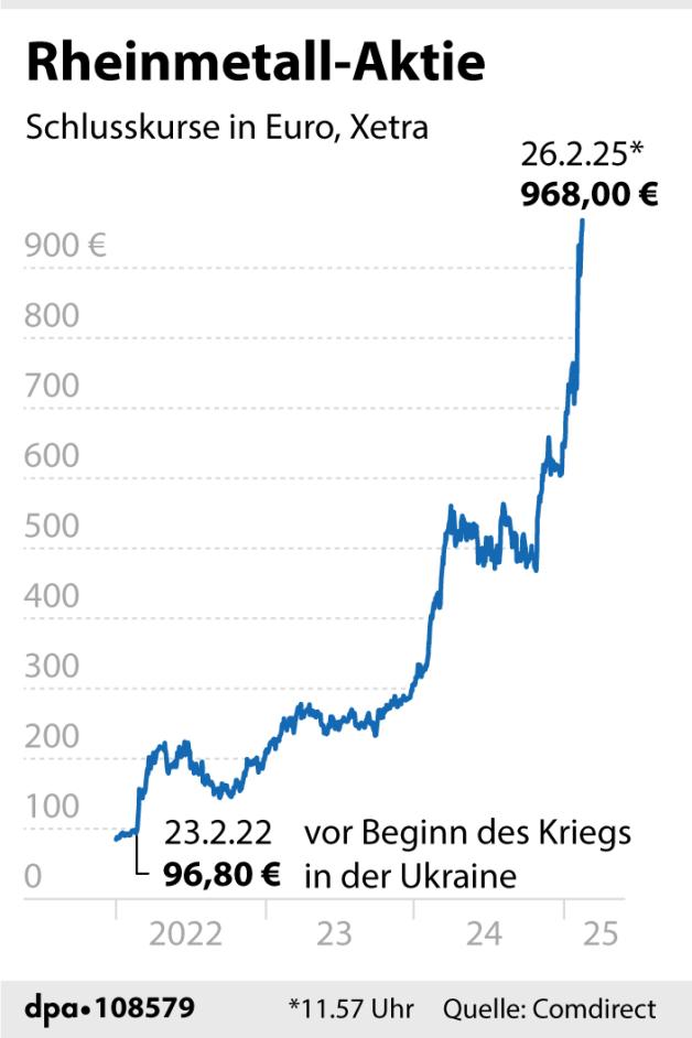 europ-ischer-r-stungs-etf-verteidigung-als-investitionschance
