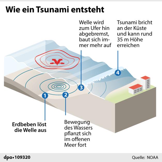 Die 5 tödlichsten Tsunamis der vergangenen 100 Jahre
