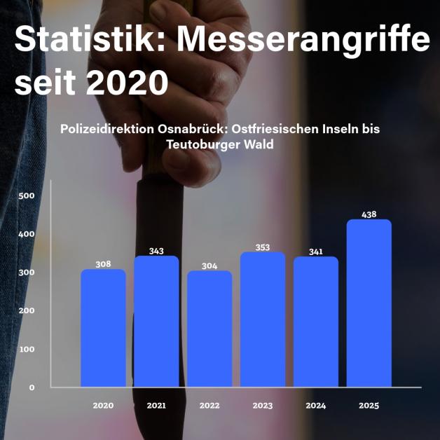 Straftaten und Social Media: Polizeichef de Vries warnt Eltern