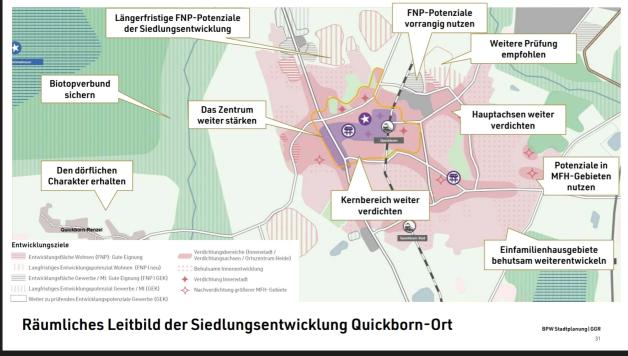 Wohnen in Quickborn: So soll die Stadt der Zukunft aussehen
